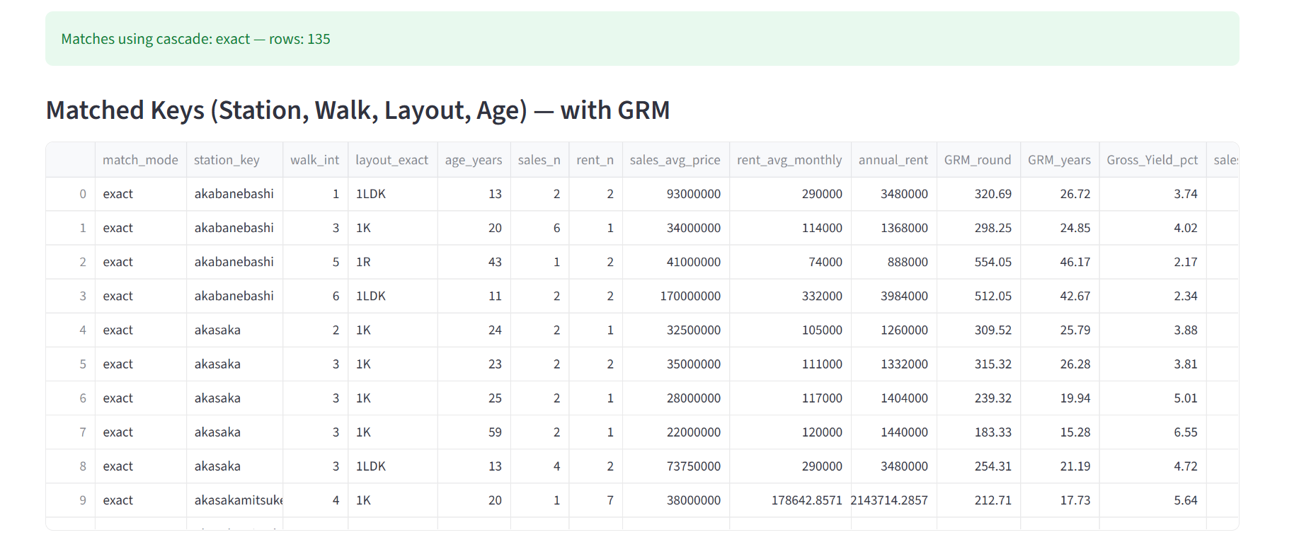 GRM matched keys table with station, layout, and age filters